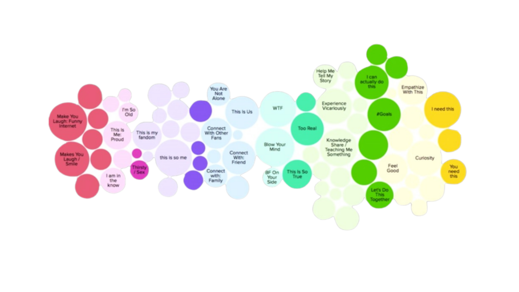 cultural cartography